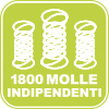 1800 molle indipendenti