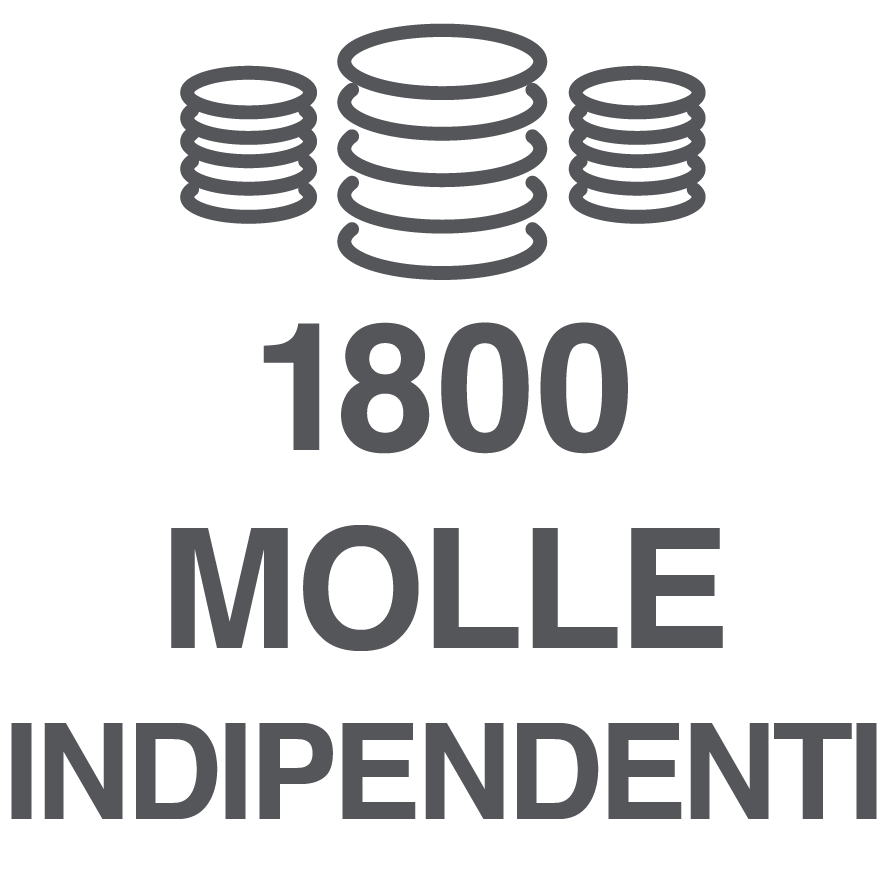 1800 Molle