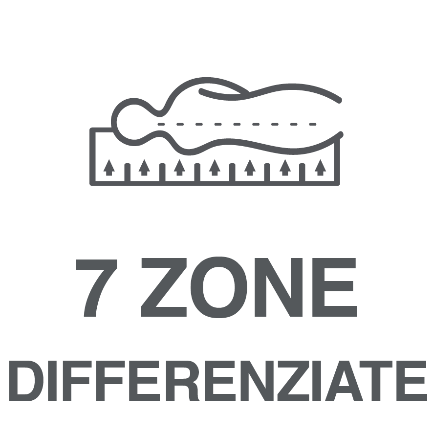 7 Zone